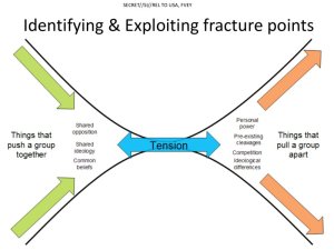 JTRIG slide identifying and exploiting fracture points